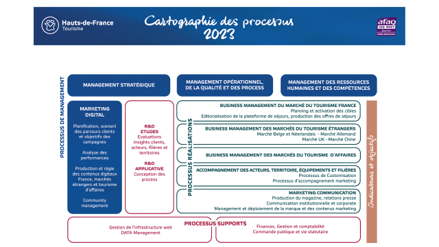 Hauts De France Tourisme Cartographie Des Porcessus Iso Mars 2023 2