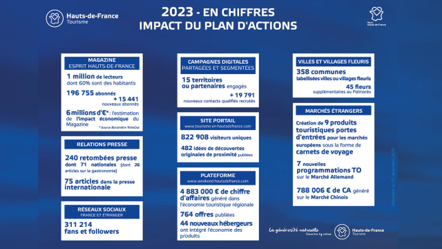 Infographie réalisation PAC 2023