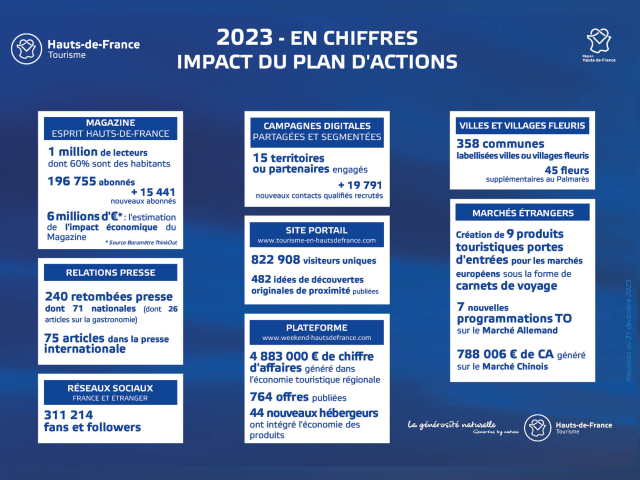 Infographie réalisation PAC 2023